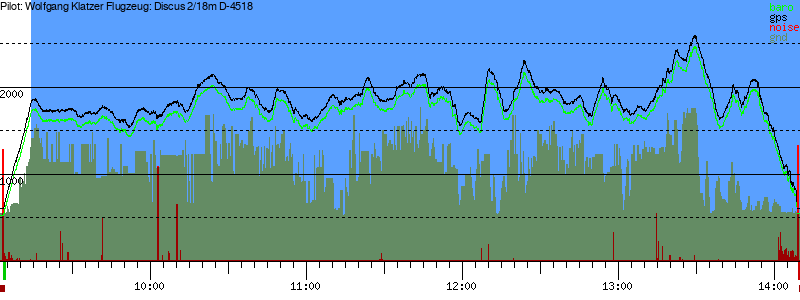 Barometer